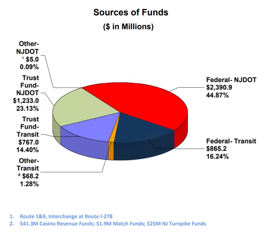 Sources of Funds image