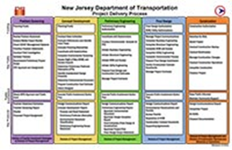Design-Bid-Build (DBB) Full Scope Project Delivery - Capital Program