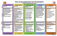 project delivery process diagram graphic