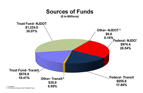 Sources of Funds image