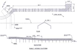 public access platform rendering