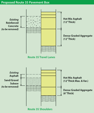 pavement box graphic