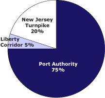 funding pie chart graphic