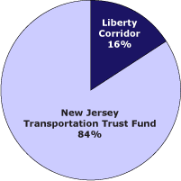 funding pie chart graphic