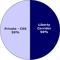 funding pie chart graphic