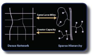 traditional and modern development patterns graphic