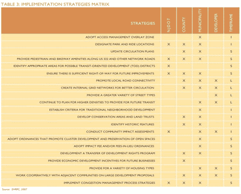 Implementation strategies matrix